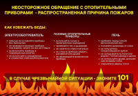 Эксплуатация электрических приборов и печного отопления