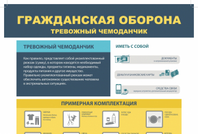 Алгоритм действий населения по сигналу Гражданской Обороны