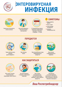 Энтеровирусные инфекции 
