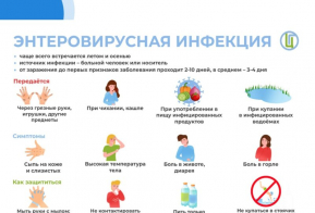 Энтеровирусные инфекции 